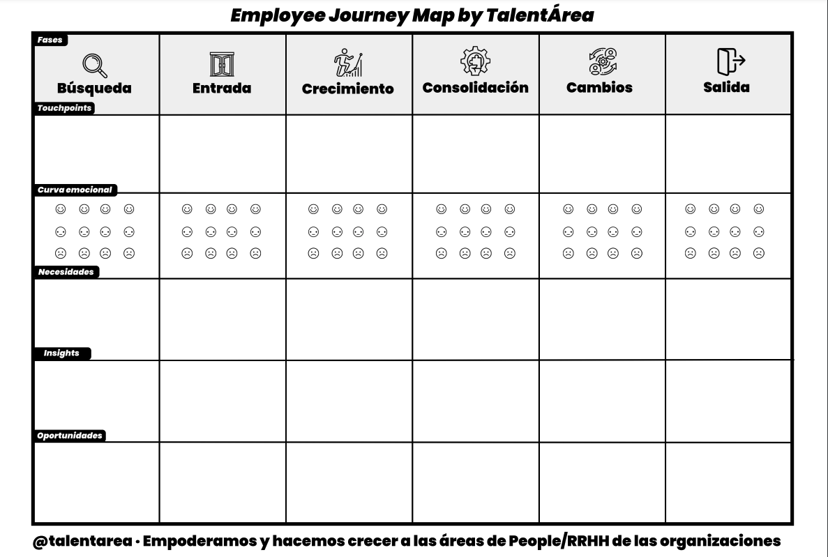 Employee Journey Map 