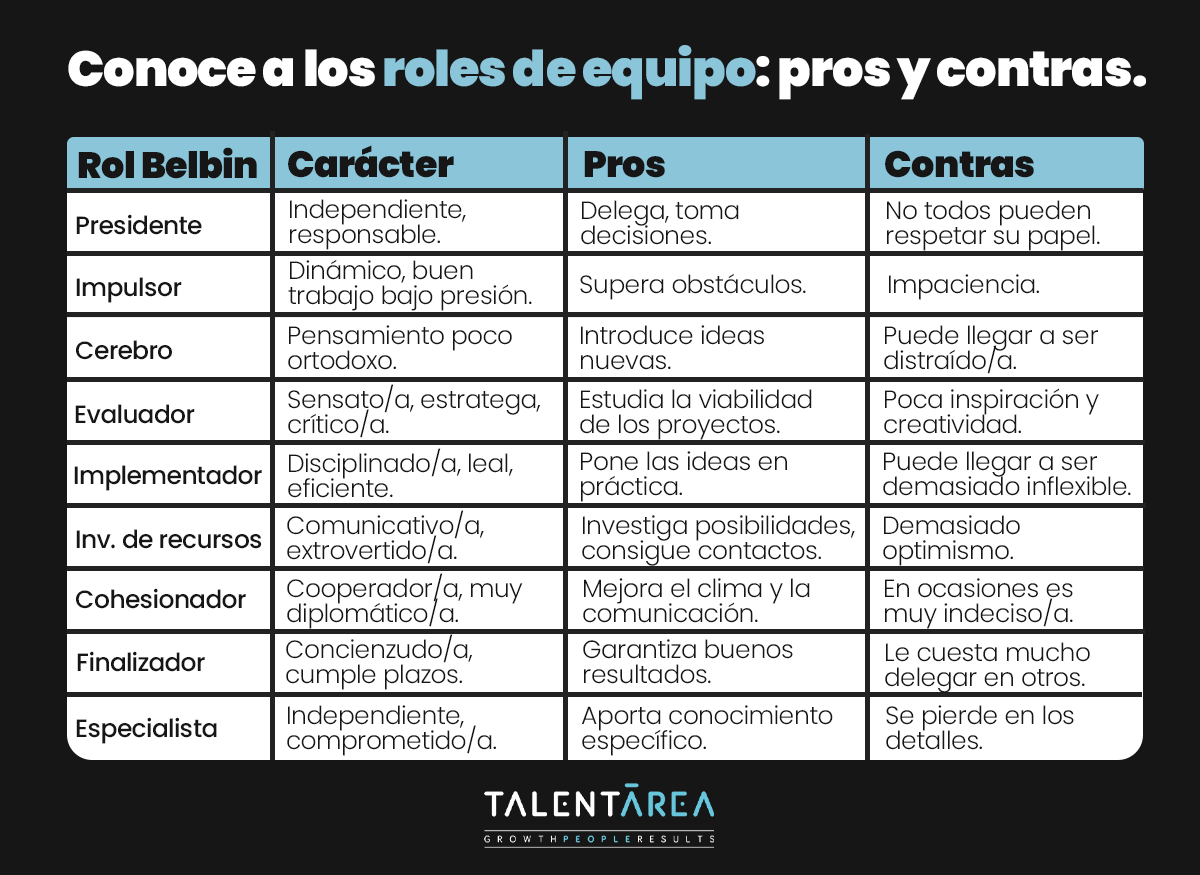 roles de equipo belbin