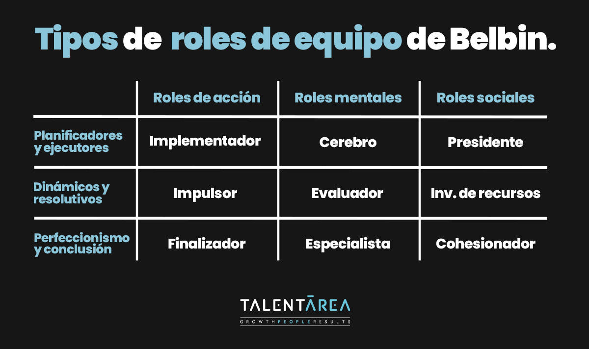 tipos de roles de equipo belbin