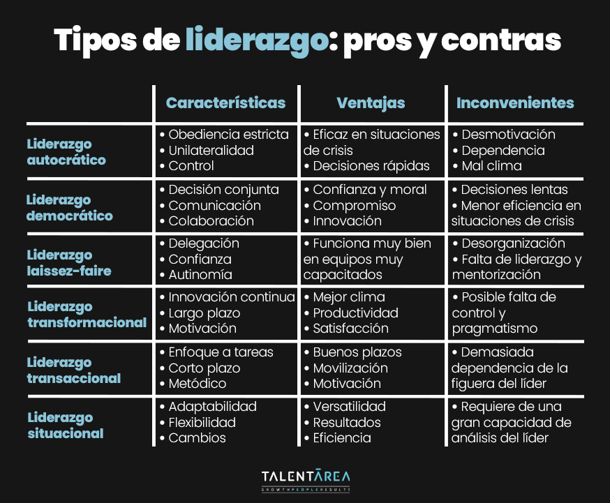 tipos de liderazgo empresarial