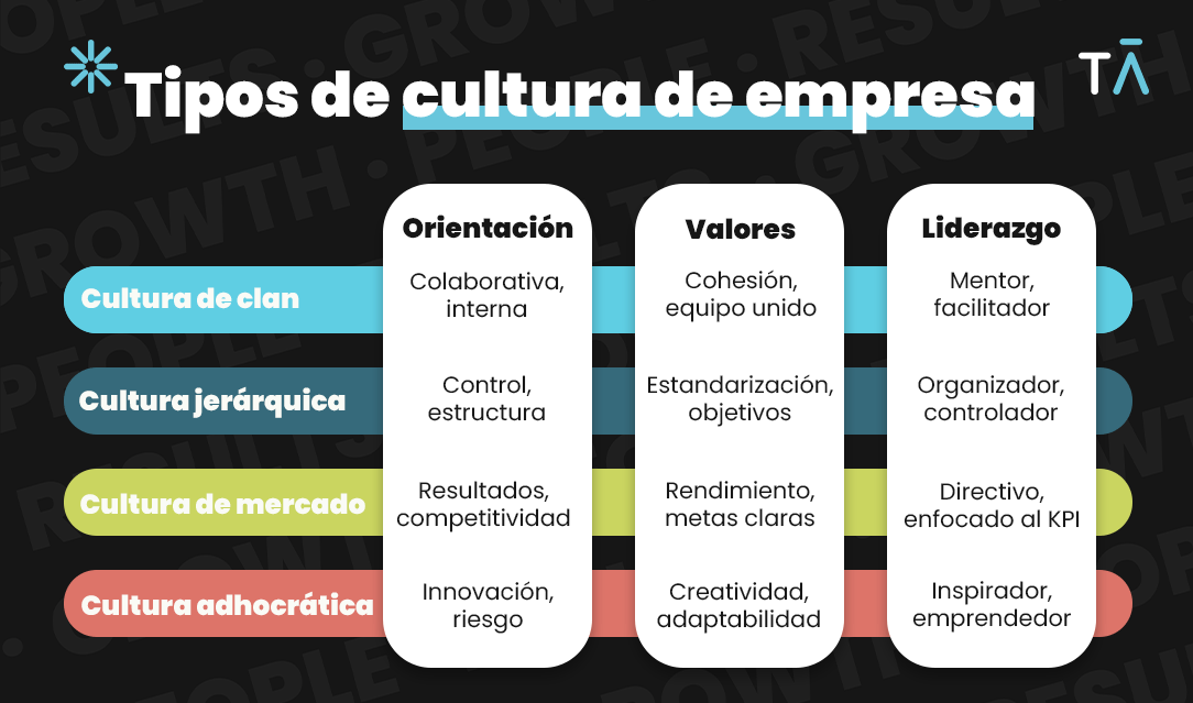 tipos de cultura organizacional