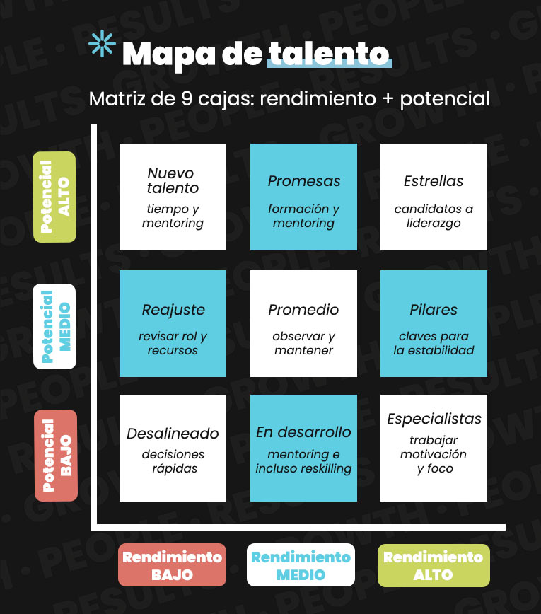 mapa de talento matriz 9 cajas