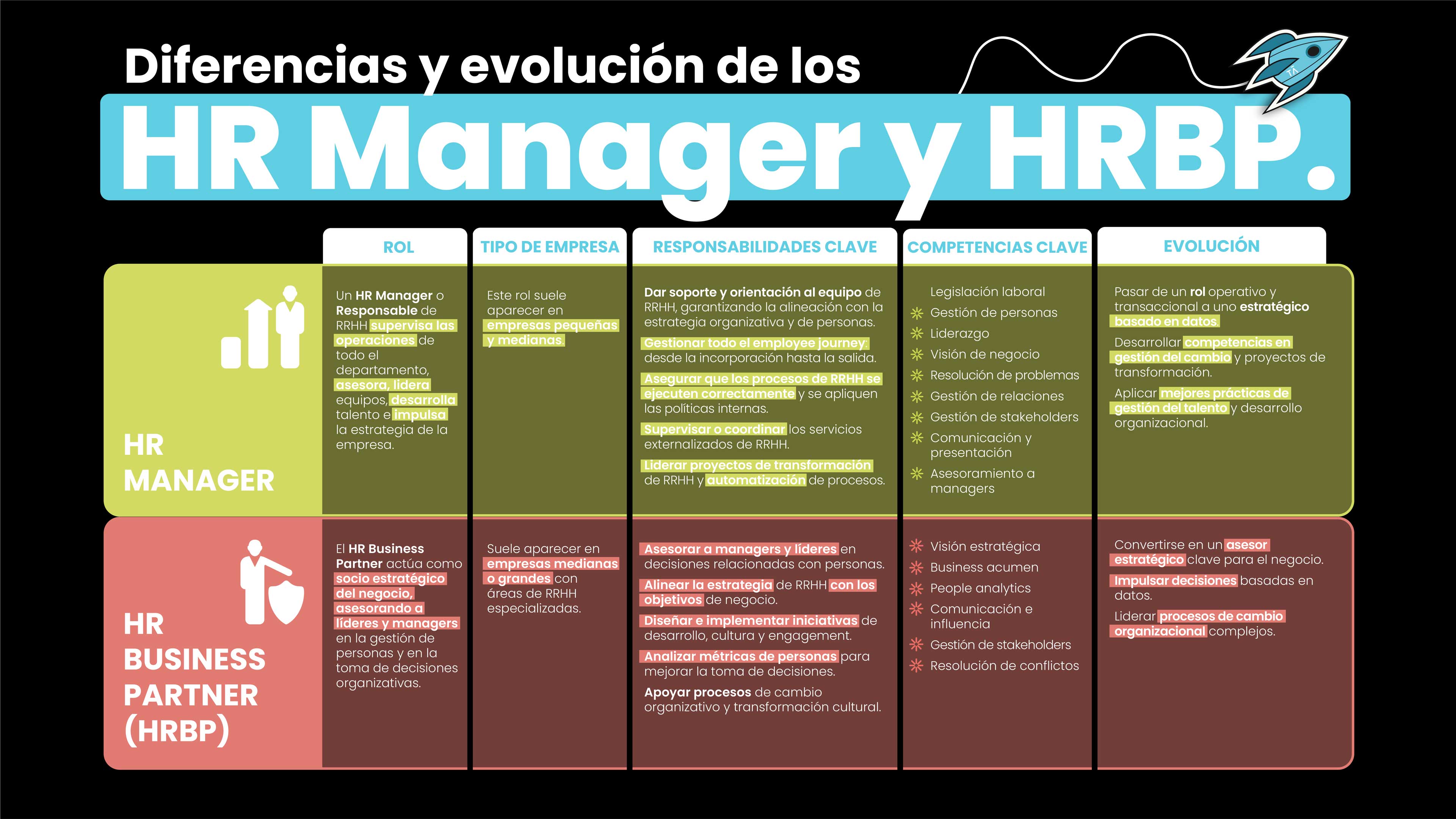 diferencia entre hr manager y hrbp