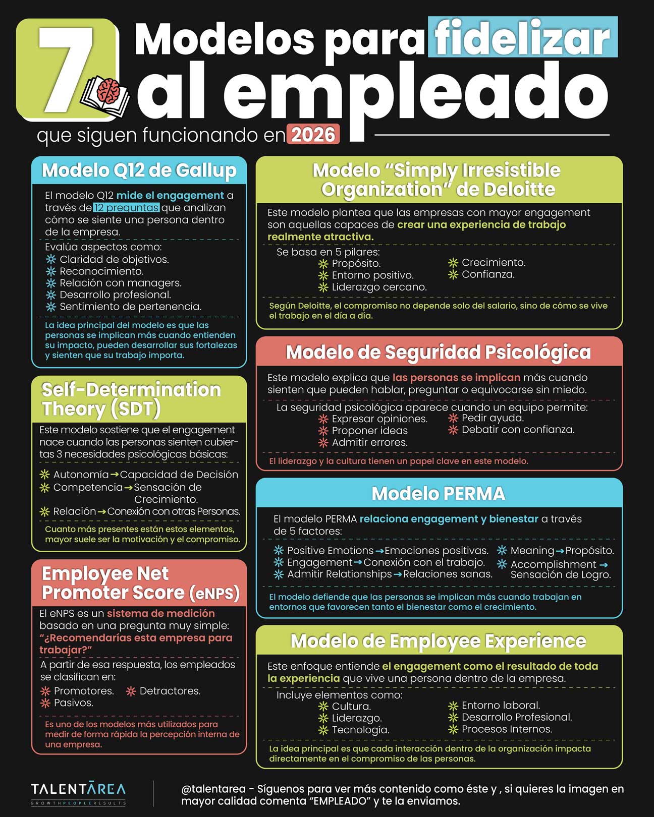 modelos de employee engagement