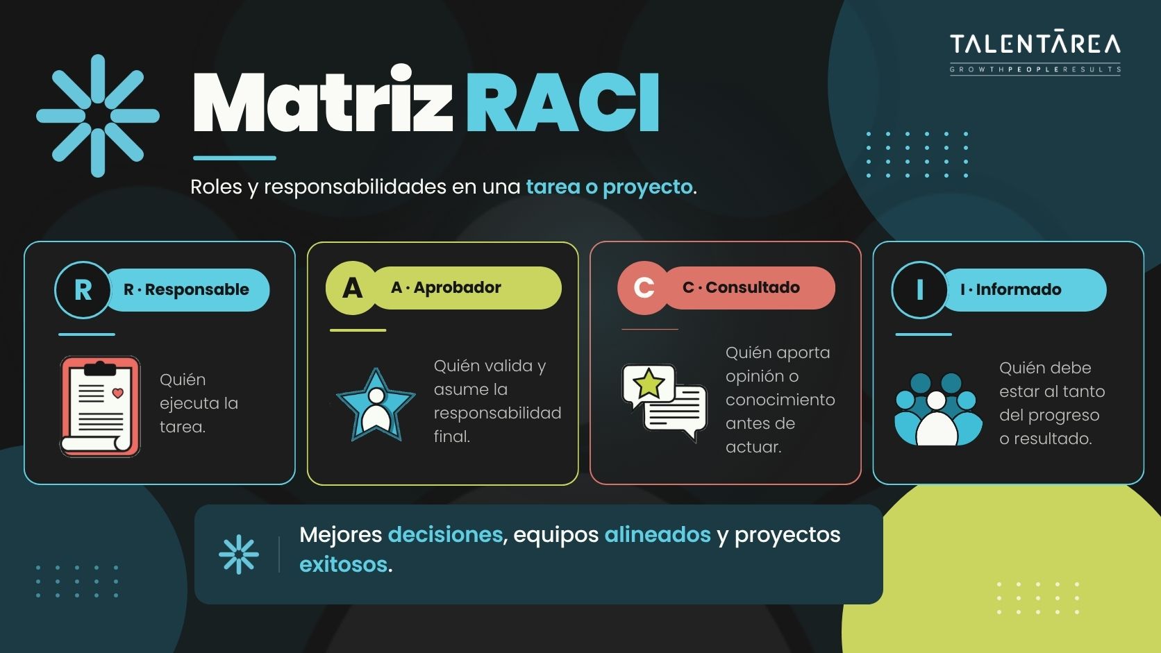 matriz raci ejemplo